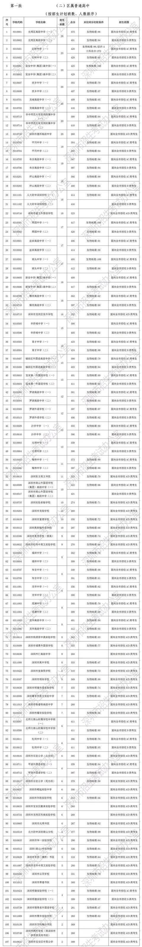 202l年福建省高考分數線_2o2