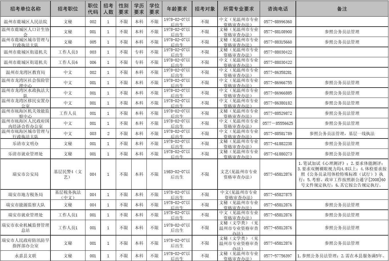新疆公務員2021考試_2024年新疆公務員考試職位表_2022年公務員考試新疆