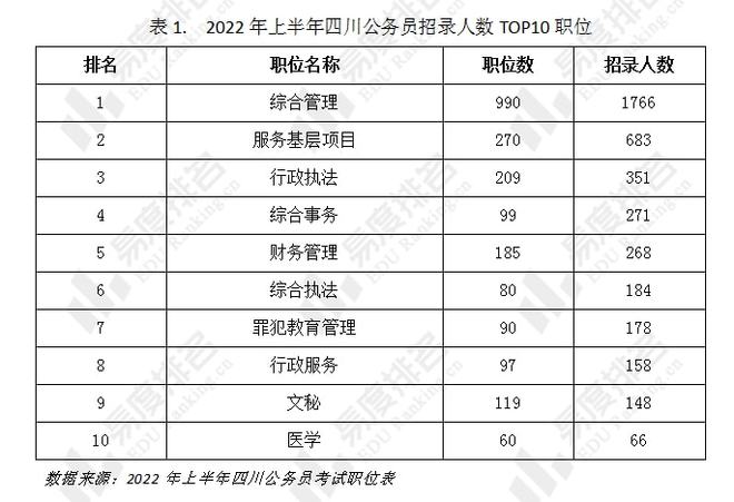 2024年新疆公務員考試職位表_新疆公務員2021考試_2022年公務員考試新疆
