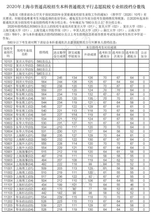 分數青島線大學專業排名_青島大學專業及錄取分_青島大學專業分數線