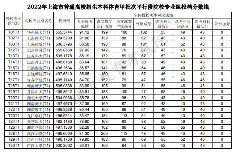 青島大學專業分數線_分數青島線大學專業排名_青島大學專業及錄取分