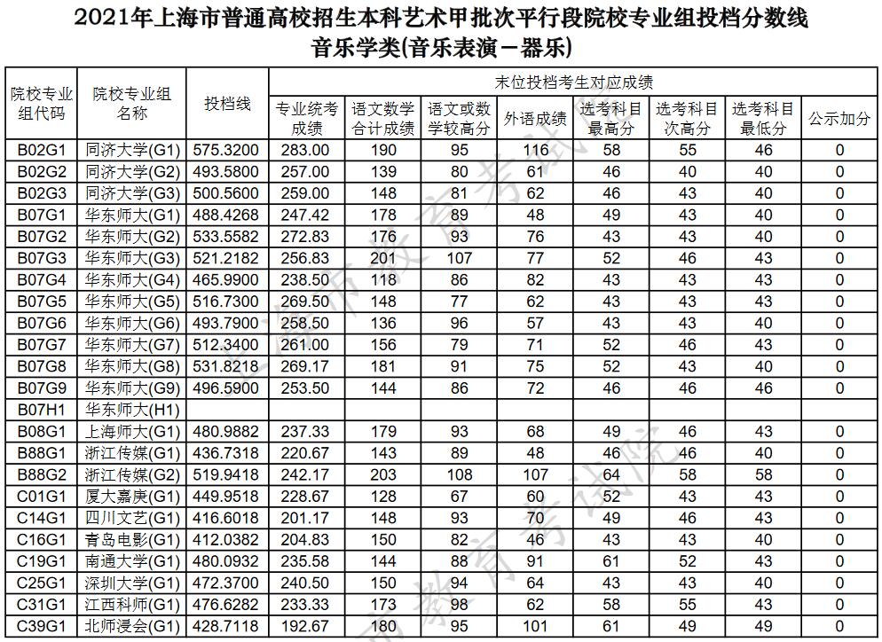 分數青島線大學專業排名_青島大學專業及錄取分_青島大學專業分數線