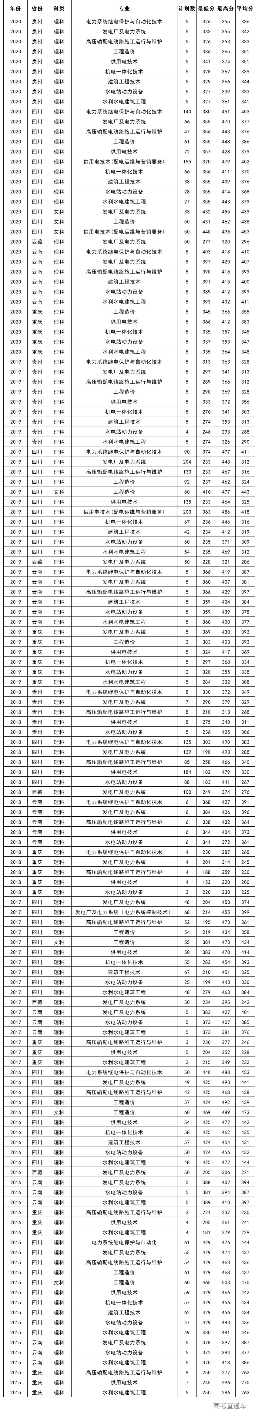 福建省高考錄取分數線_高考分數線福建_福建高考錄取分數線2021年