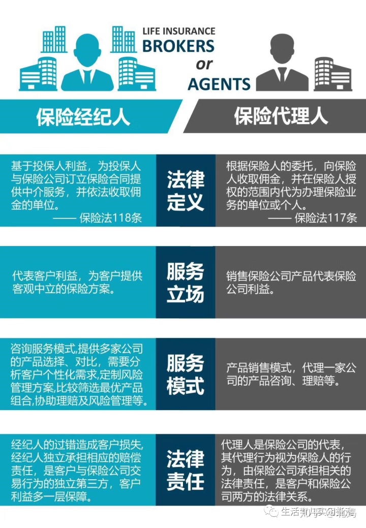 保險中介監管信息_中介保險監管信息系統_中介保險監管信息怎么查
