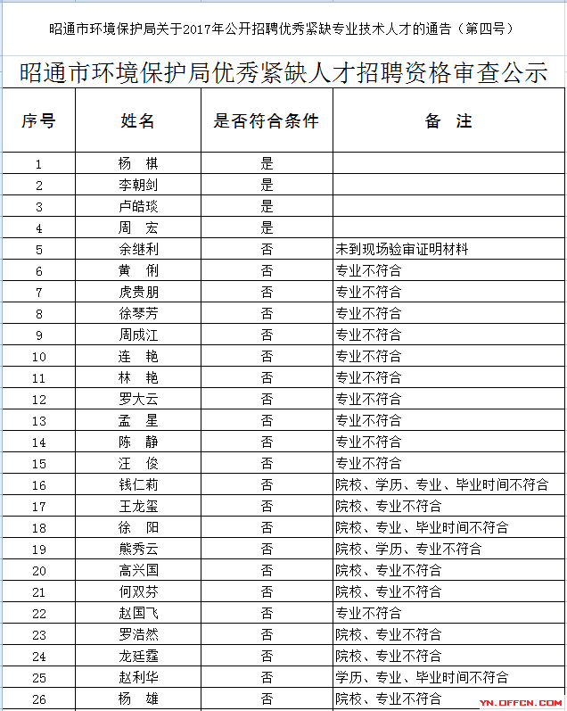 江蘇人事考試網網上業務辦理平臺_江蘇人事考試網網上業務辦理平臺_江蘇人事考試網網上業務辦理平臺