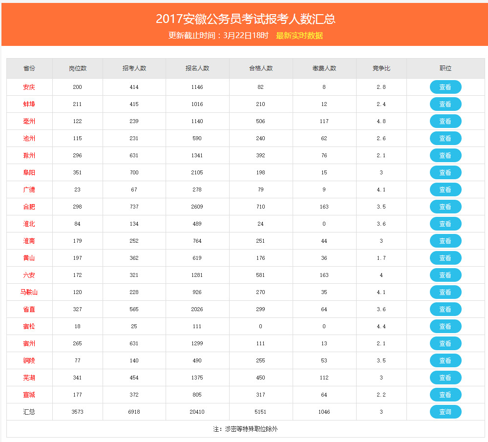 江蘇人事考試信息網_江蘇人事考試信息網_江蘇人事考試信息網