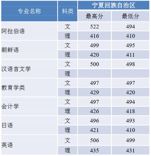 甘肅高考成績(jī)查詢平臺(tái)_甘肅高考成績(jī)_甘肅高考成績(jī)查詢系統(tǒng)入口