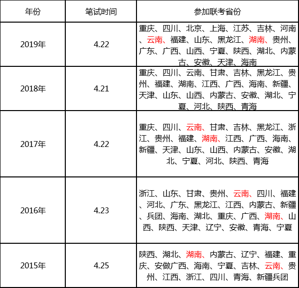 公務員考試安排時間上下午_公務員考試安排時間多久_公務員考試時間安排