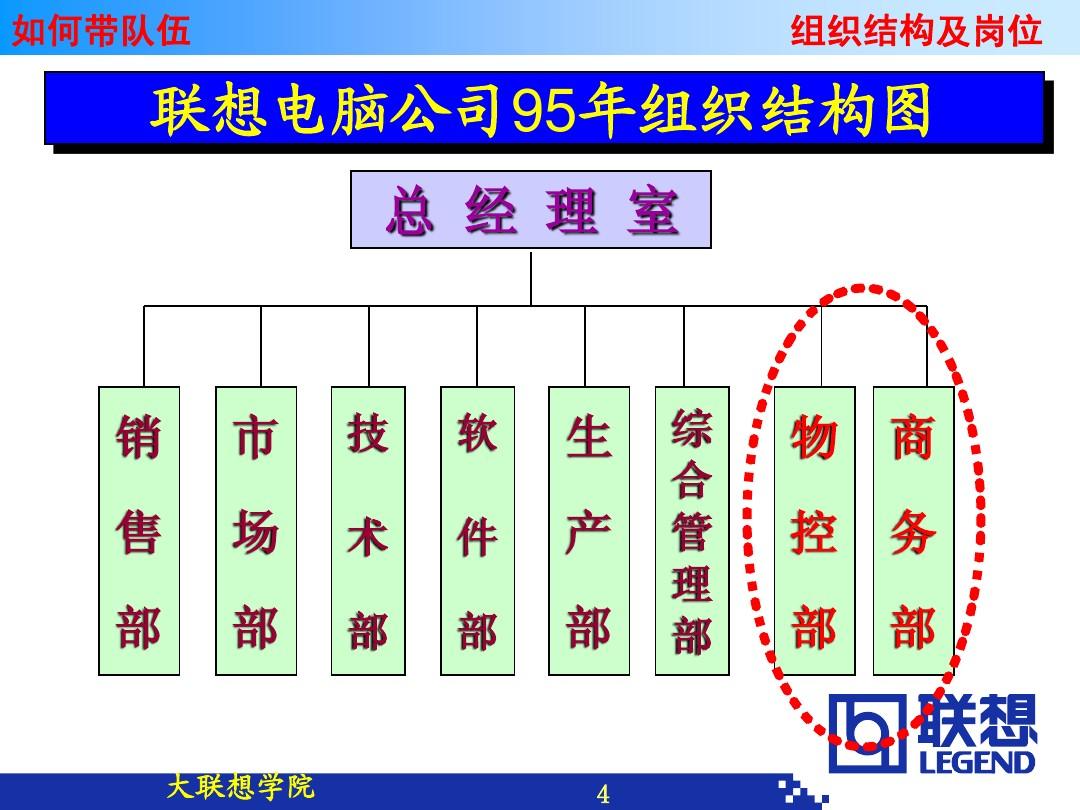 聯想公司組織結構_聯想結構組織公司是什么_聯想的組織結構屬于什么類型