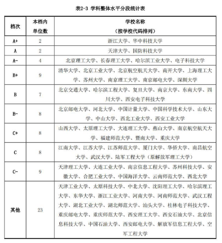 蘇州二本大學_蘇州二本大學有哪些_蘇州二本大學有哪些學校名單
