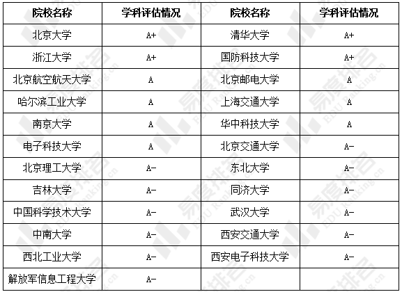 蘇州二本大學有哪些_蘇州二本大學有哪些學校名單_蘇州二本大學