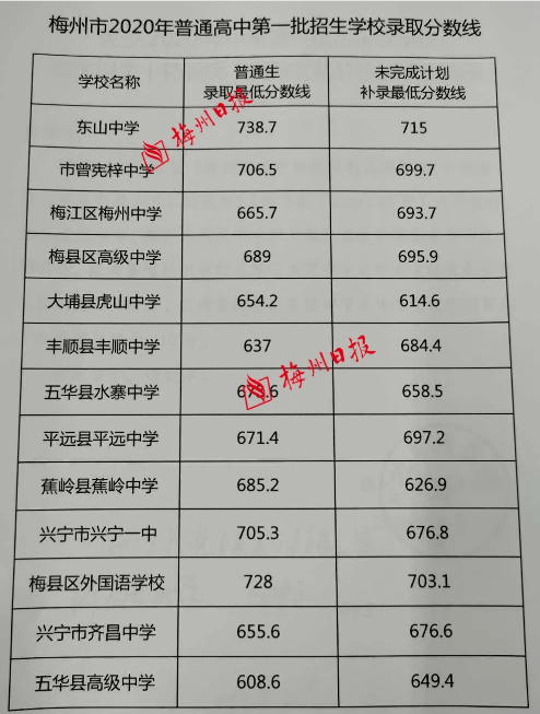 集美大學分數線是多少2020_集美大學錄取分數線2024_集美大學預估分數線