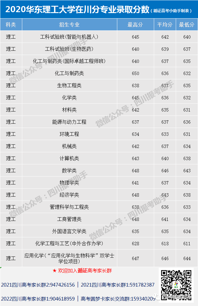 吉林化工大學(xué)分?jǐn)?shù)線_吉林化工學(xué)院官網(wǎng)_吉林化工大學(xué)