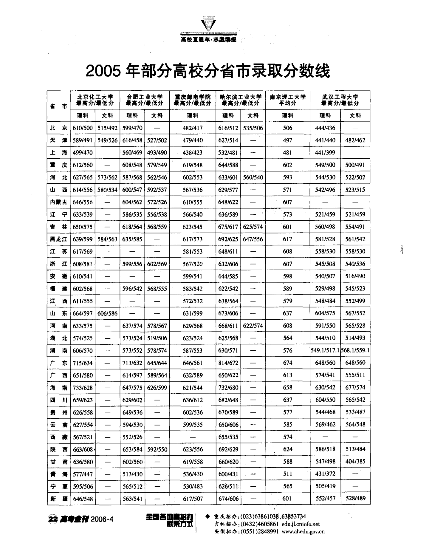 江蘇分數線本一_江蘇本一分數線_分數江蘇線本科線多少