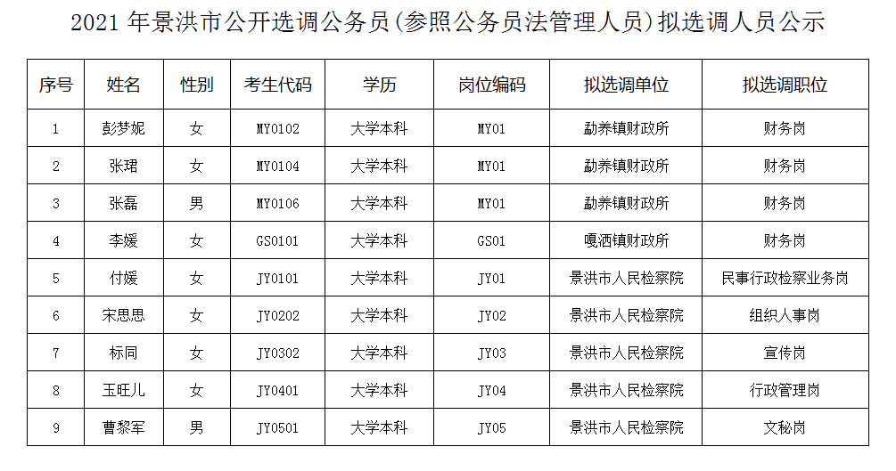 河南省公務員局_河南省公務員局電話號碼_河南省公務員考試局官網