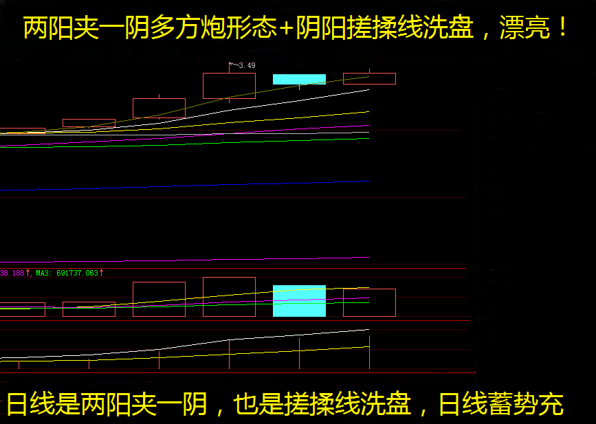 兩陰夾三陽后期走勢_兩陽夾一陰第四天陰線_兩陽夾一陰后三天走勢