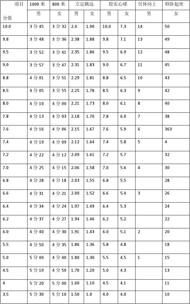 中考分數線及學校_中考分數線學校排名_中考分數線學校定的嗎