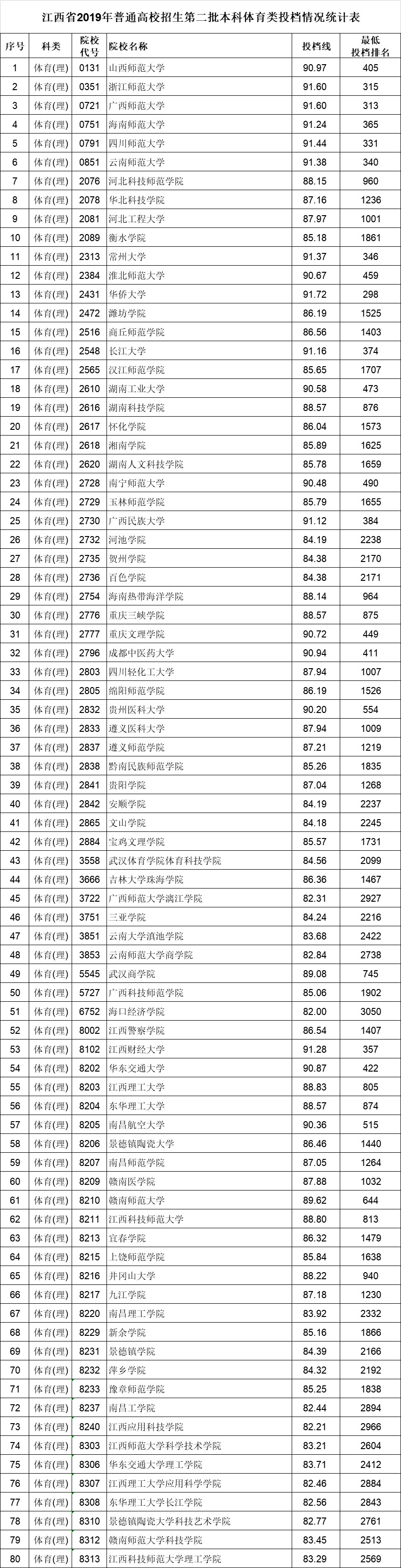 中考分數線學校定的嗎_中考分數線及學校_中考分數線學校排名