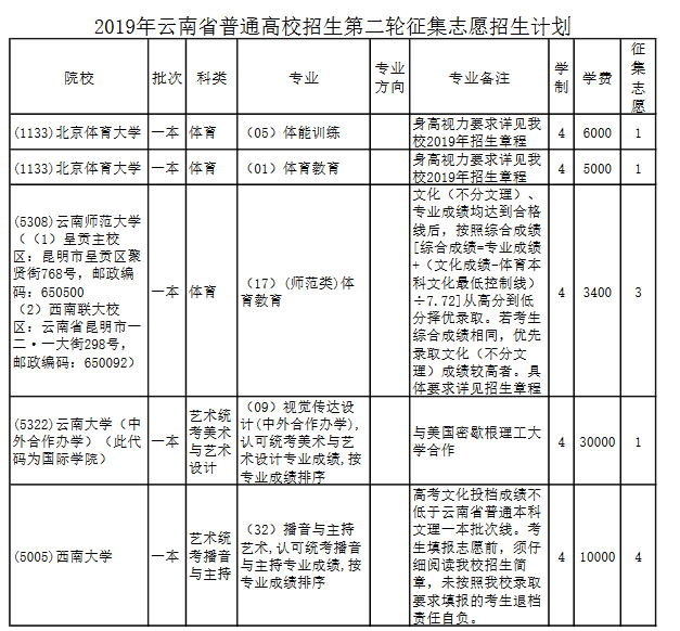 泰山醫(yī)學(xué)院專升本專業(yè)有哪些_泰山醫(yī)學(xué)院專升本分?jǐn)?shù)線_泰山醫(yī)學(xué)院專升本