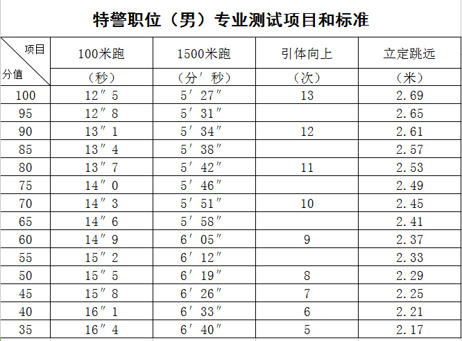 四級報名官網報名時間_四六級報名官網時間_教資資格證考試報名官網時間