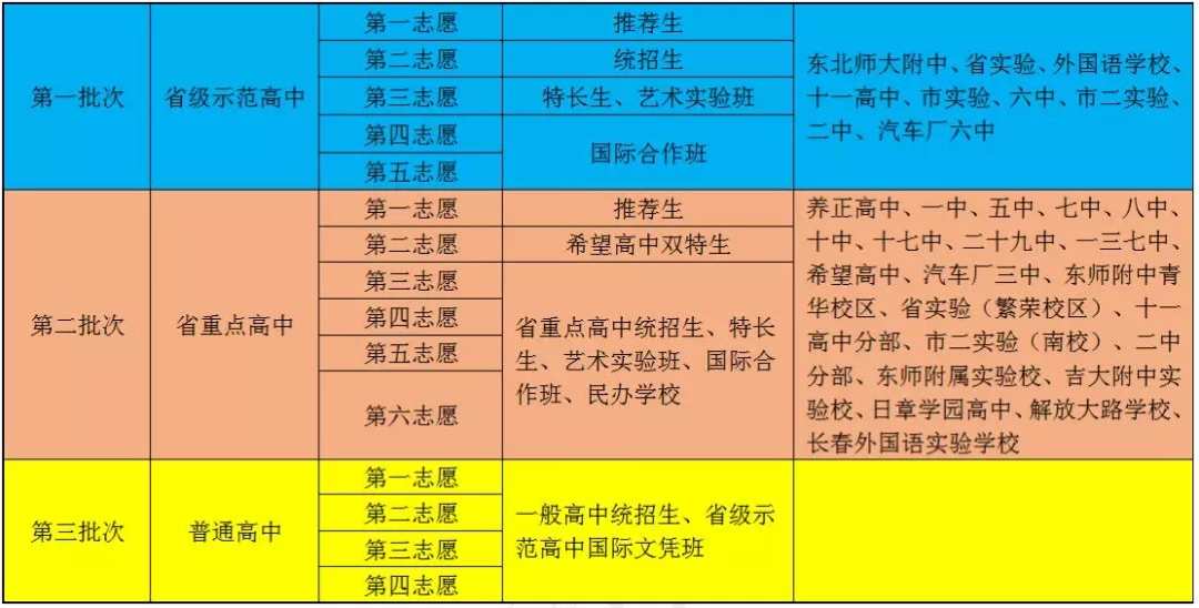 廣東高考成績分數線_廣東高考成績錄取線_廣東高考分數線2022