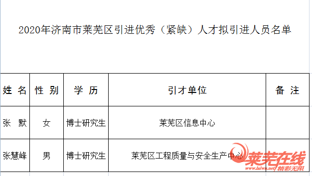濟(jì)南市人事網(wǎng)_濟(jì)南市人社局招聘網(wǎng)站_濟(jì)南市人社廳官網(wǎng)網(wǎng)站