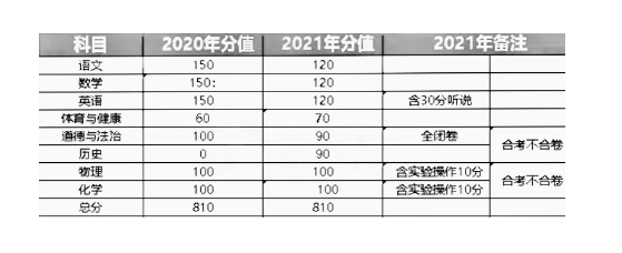 分?jǐn)?shù)高考廣東線多少分_廣東高考分?jǐn)?shù)線_廣東高考的分?jǐn)?shù)線