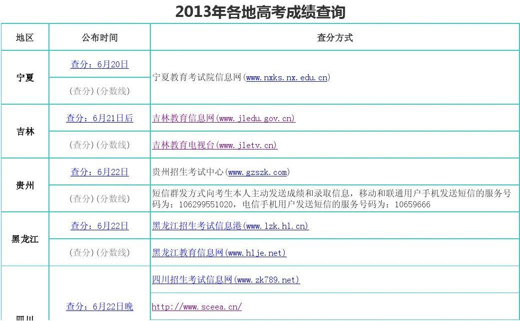 浙江考研查分_研究生考試成績浙江_浙江考研成績查詢
