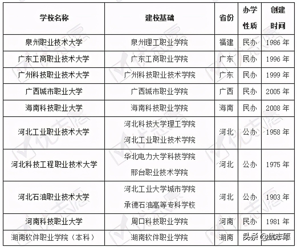 山東學(xué)院怎么樣_山東最好的職業(yè)學(xué)院_山東學(xué)院有哪些專科