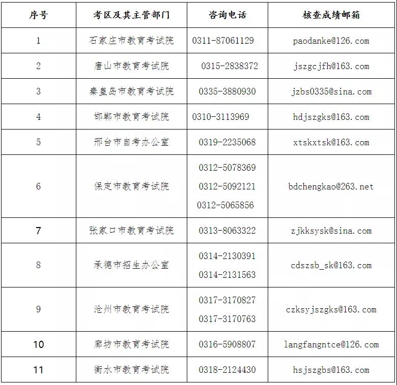 唐山學(xué)院考試試題_唐山學(xué)院考試安排_(tái)唐山教育考試院