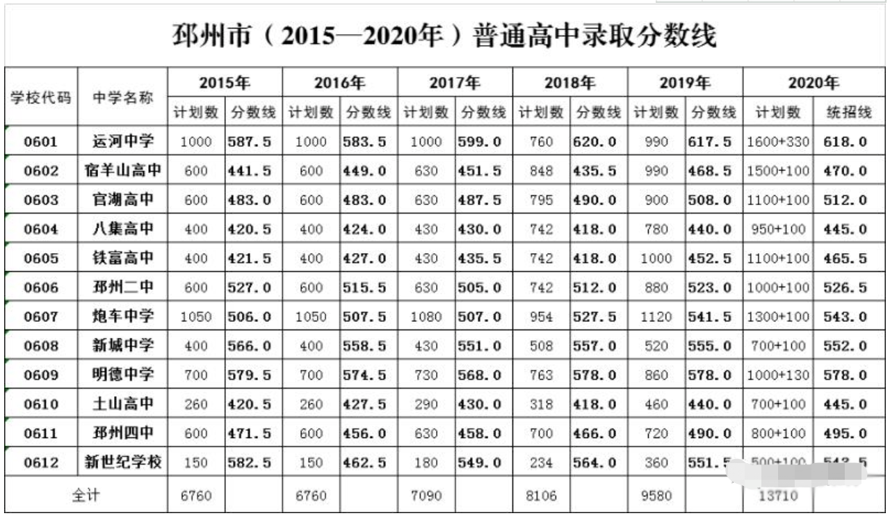 唐山中考查詢系統_唐山市中考成績查詢_唐山中考成績查詢公眾號