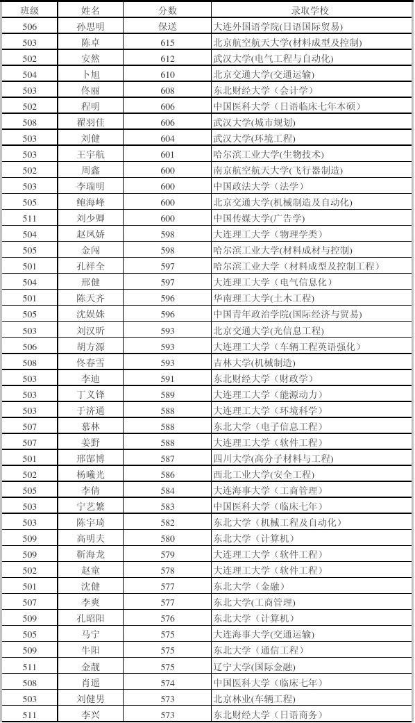唐山中考成績查詢公眾號_唐山市中考成績查詢_唐山中考查詢系統