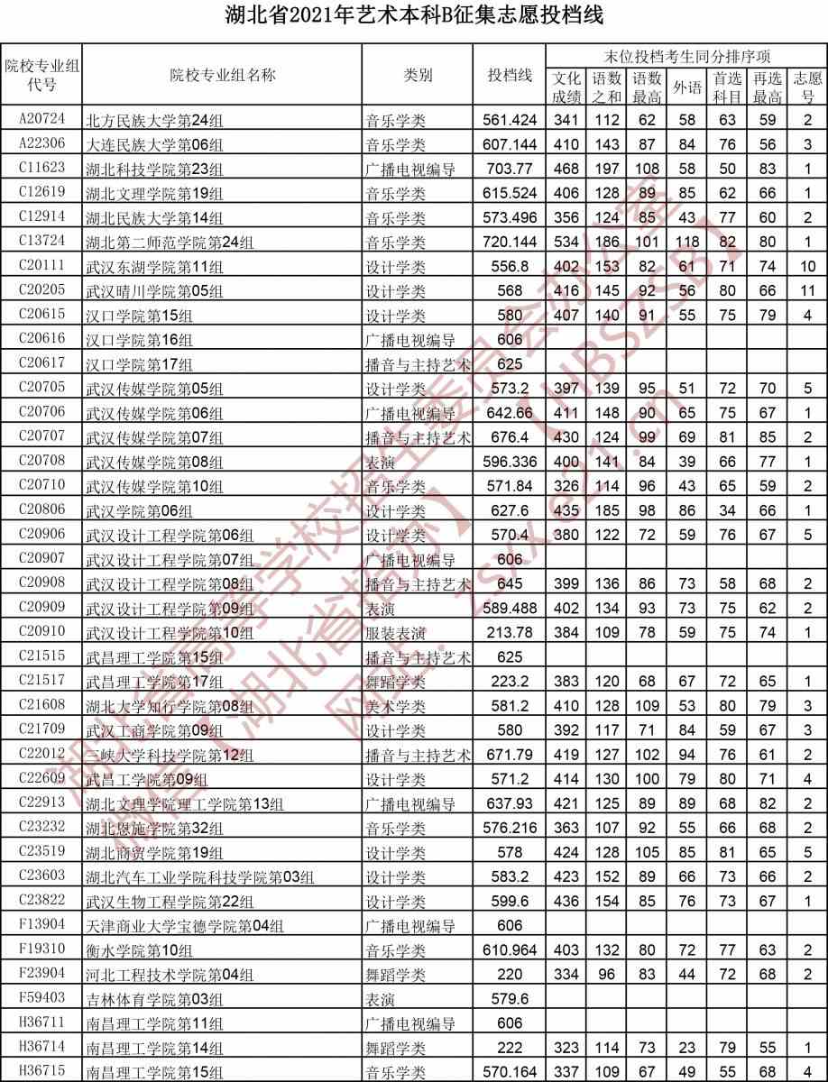 中考分數湖北線是多少_中考分數線湖北_湖北中考分數線
