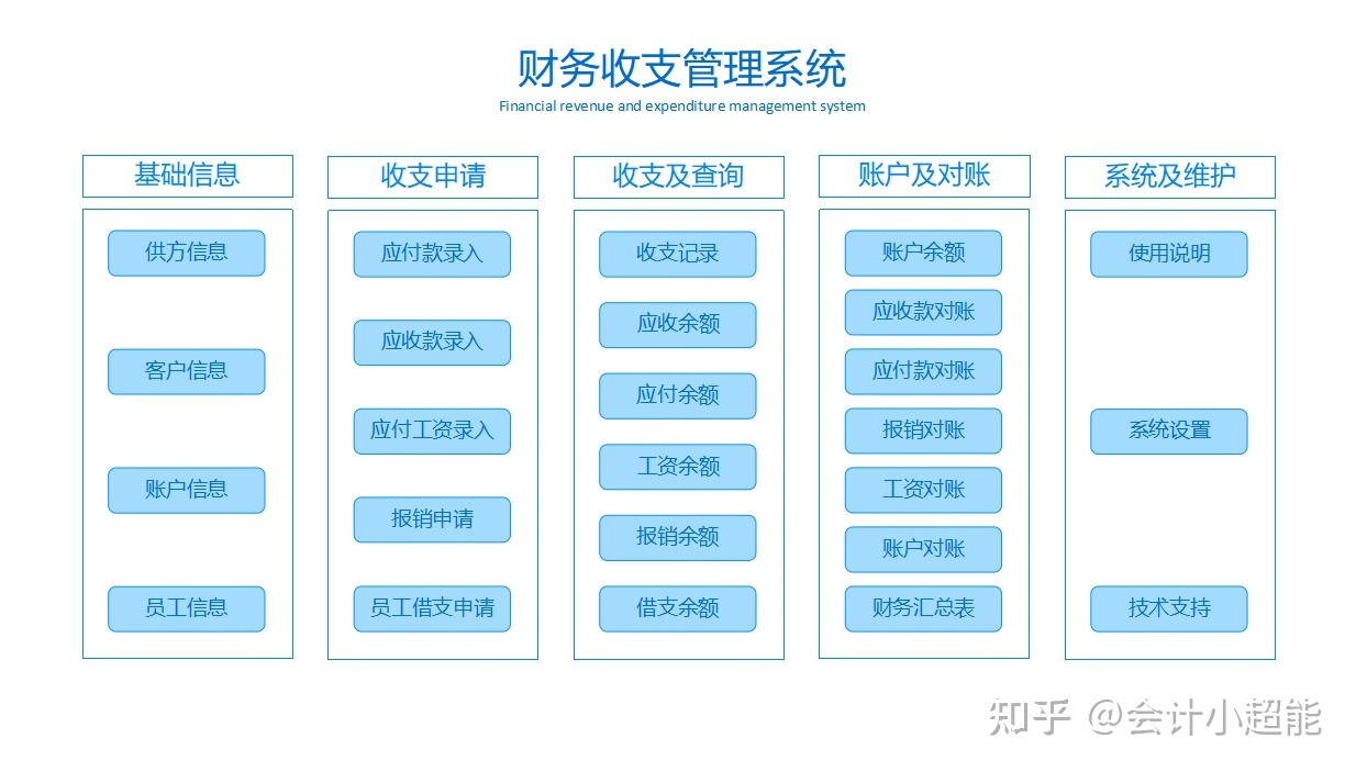 山東省會計(jì)人員管理系統(tǒng)_湖北省會計(jì)人員管理系統(tǒng)_會計(jì)人員管理系統(tǒng)