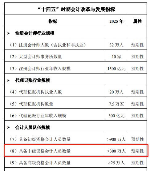 2921年中級會計考試時間_中級會計時間2022_2024年中級會計考試時間