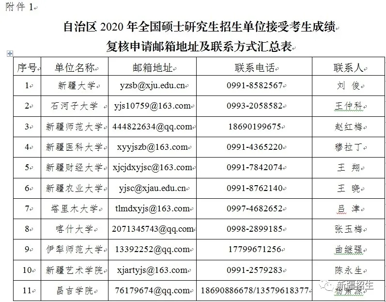 三項高考成績查詢_高考查詢成績入口2023_2023高考查詢成績