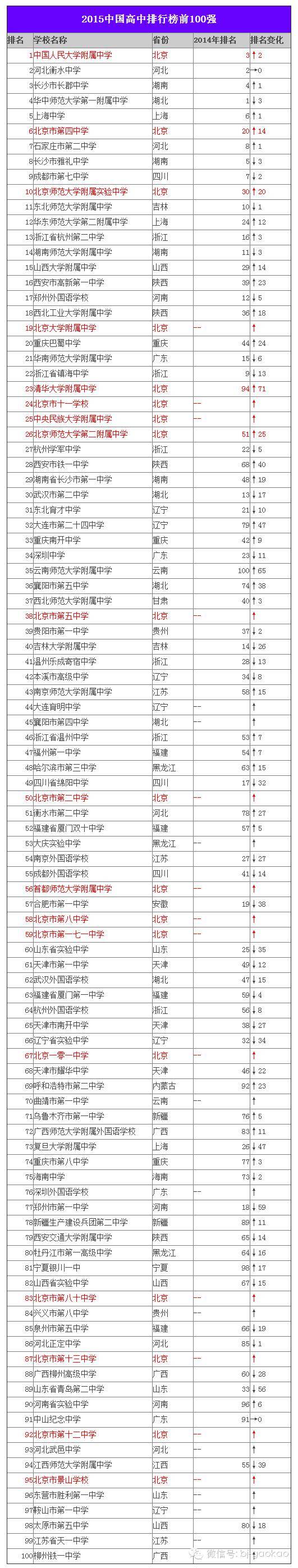 廣州3b學校排名_廣州名校排名_廣州前十學校