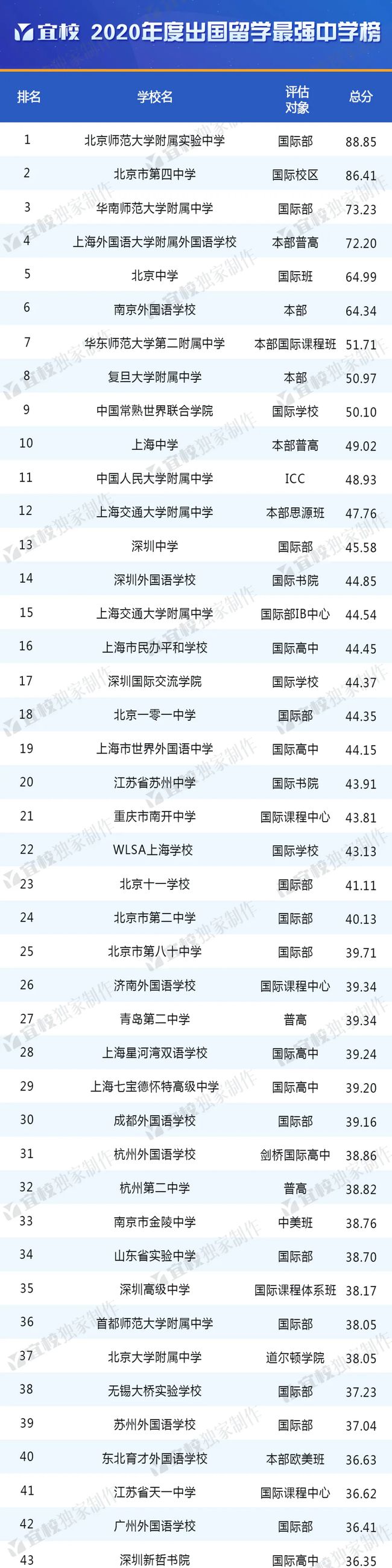 廣州前十學校_廣州名校排名_廣州3b學校排名