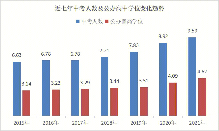 四川2024年高考錄取分數線_21年四川高考錄取分數線_2028四川高考分數線