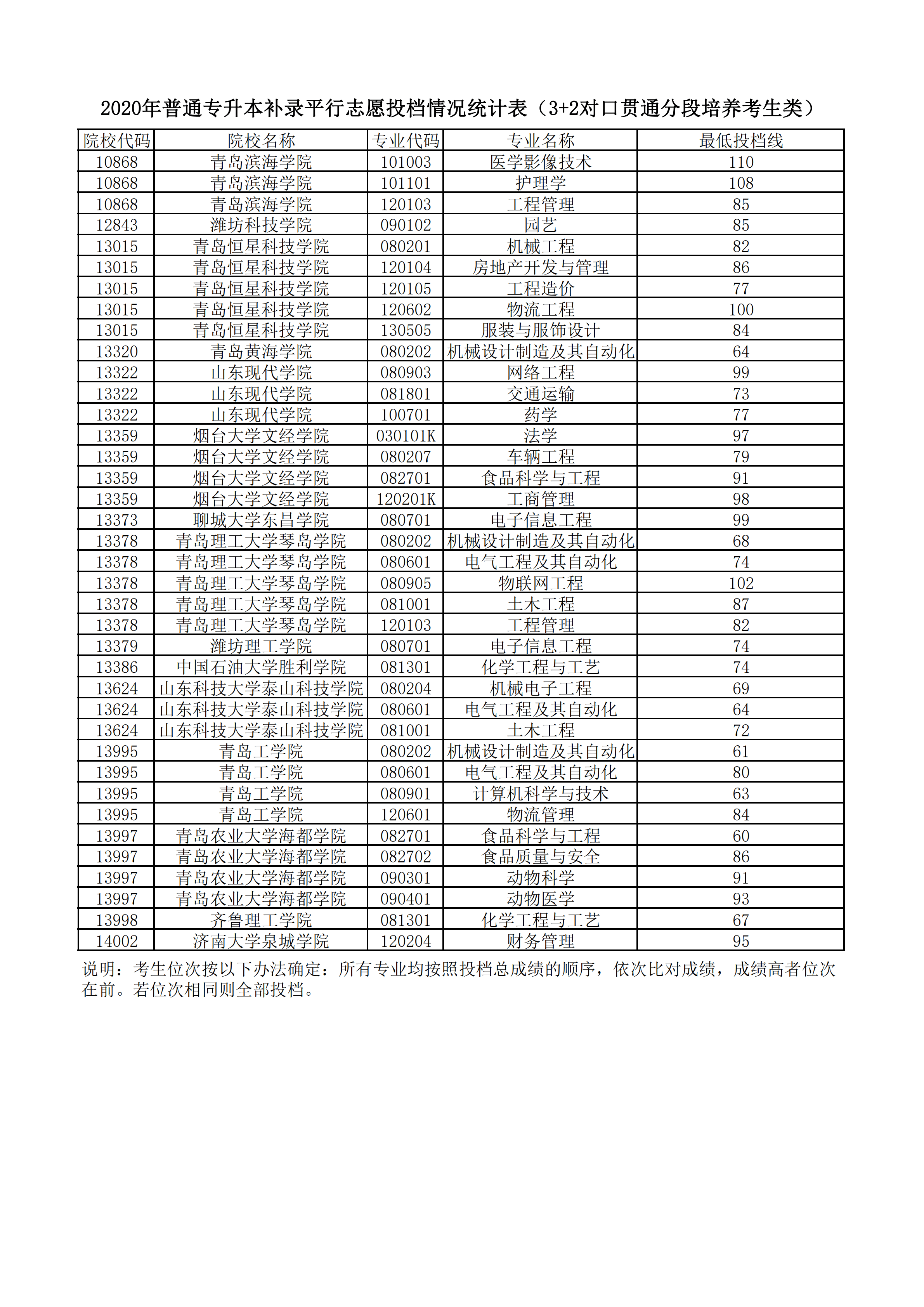 工大錄取分數線2021_工科大學錄取分數線_哈工大錄取分數線