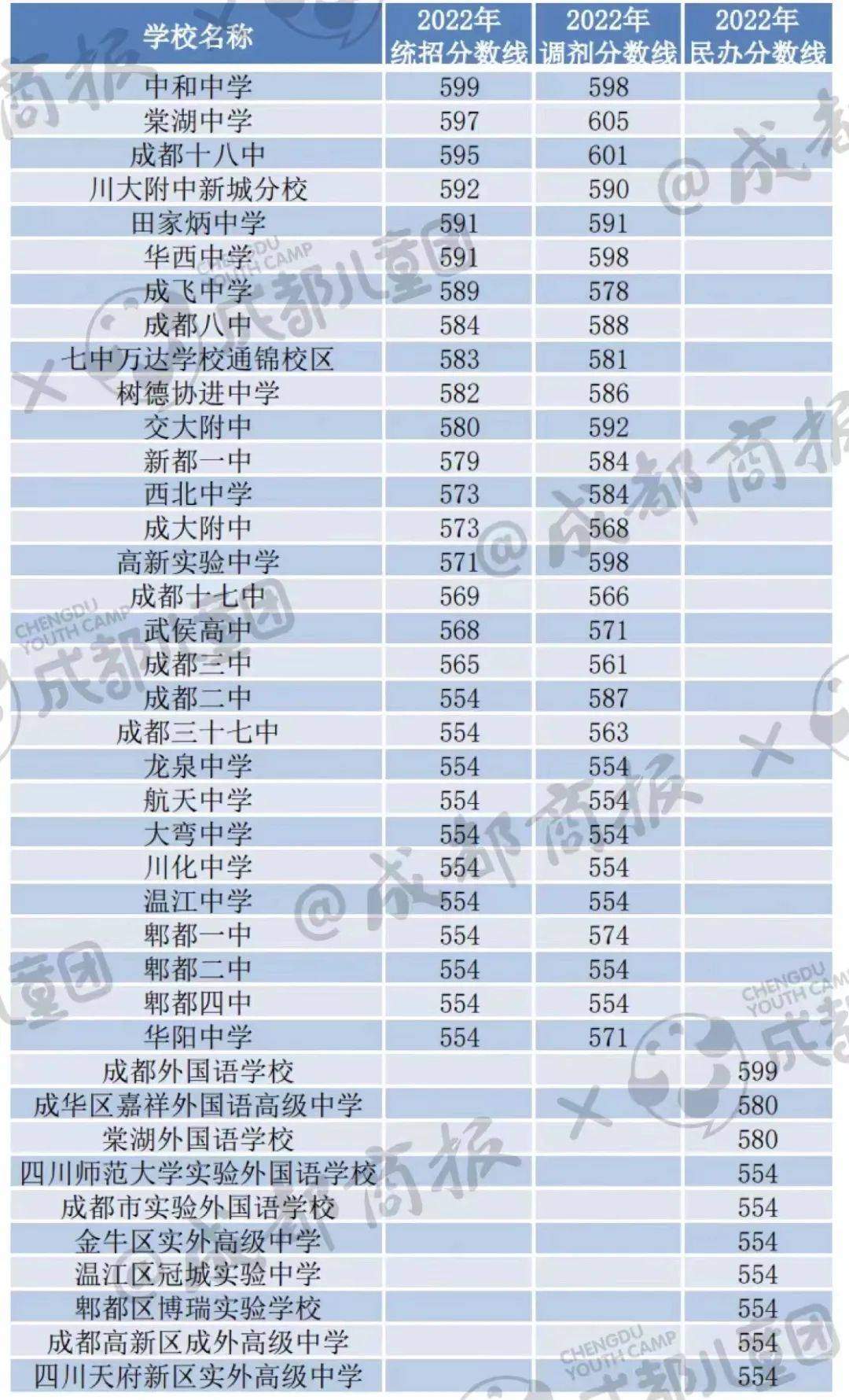 2020年山西省本科控制線_山西一本線2023_山西省本科批次線