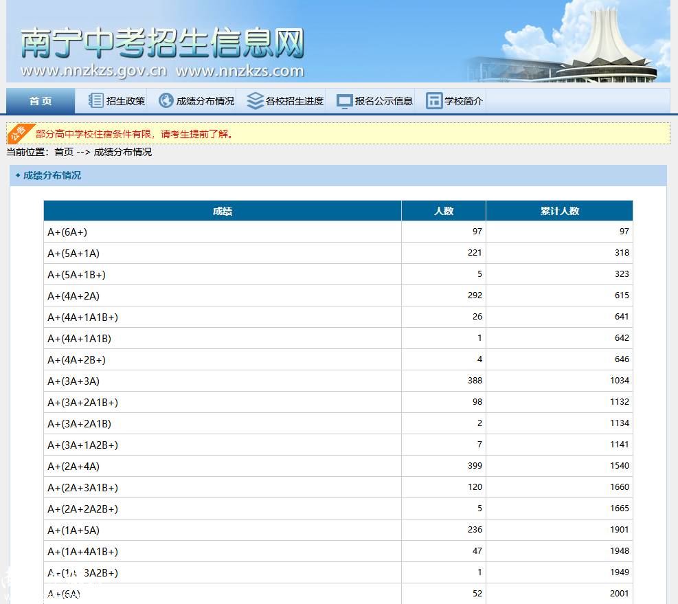 廣州大學錄取分數線_廣州的大學的錄取分數線_錄取分數廣州線大學是多少