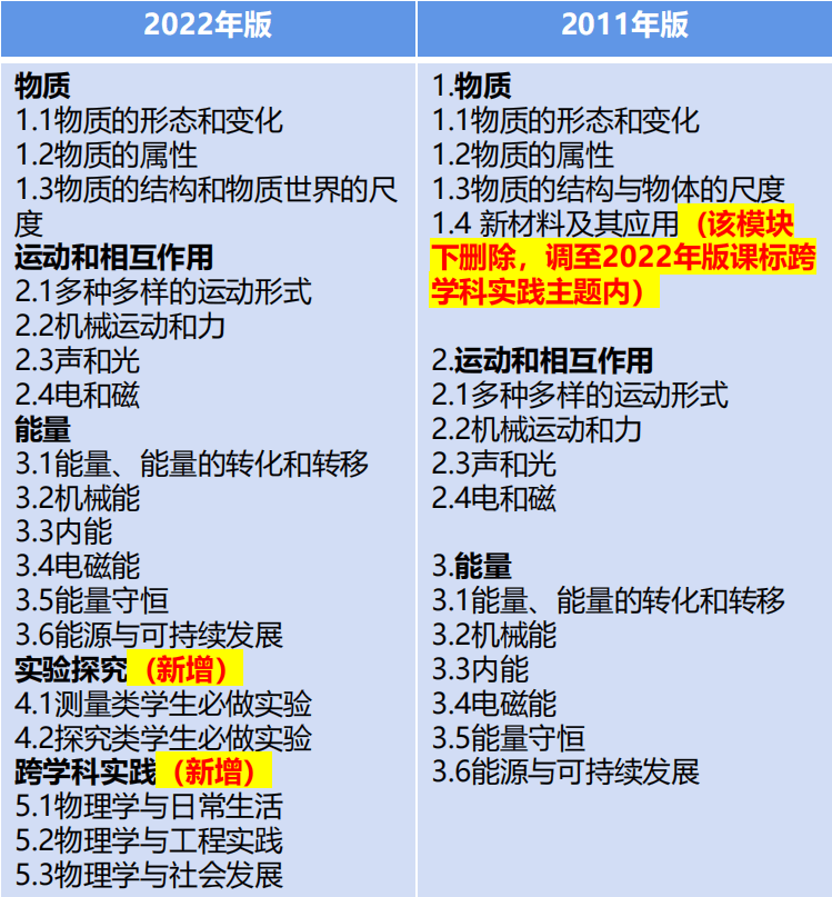 中學(xué)數(shù)學(xué)培訓(xùn)心得體會(huì)_初中數(shù)學(xué)培訓(xùn)心得體會(huì)_初中數(shù)學(xué)培訓(xùn)學(xué)習(xí)心得