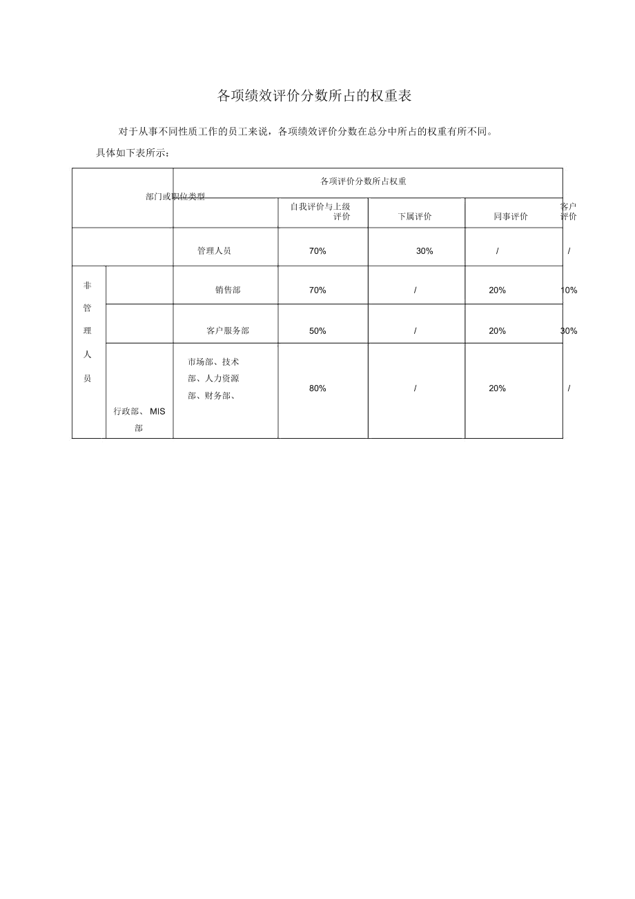 2024年人力資源管理師二級(jí)試卷_人力資源管理師2021年_2022人力資源管理師