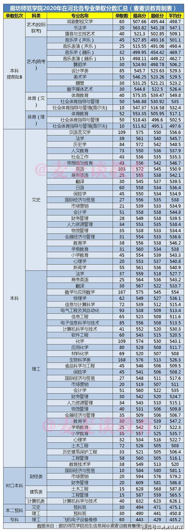 安徽所有師范大學(xué)分?jǐn)?shù)線_安徽師范大學(xué)今年的分?jǐn)?shù)線_安徽師范大學(xué)2023錄取分?jǐn)?shù)線