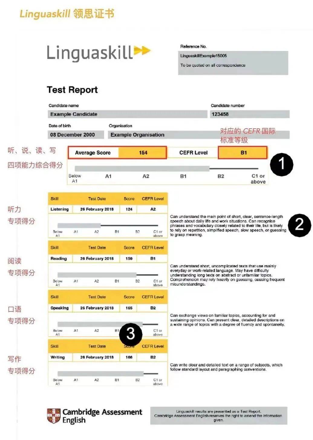 劍橋商務(wù)英語考試流程_劍橋商務(wù)英語報名_劍橋商務(wù)英語怎么報名