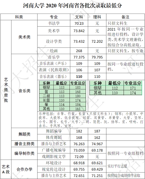河南的大學錄取線_河南大學錄取分數線_錄取分數河南線大學是多少