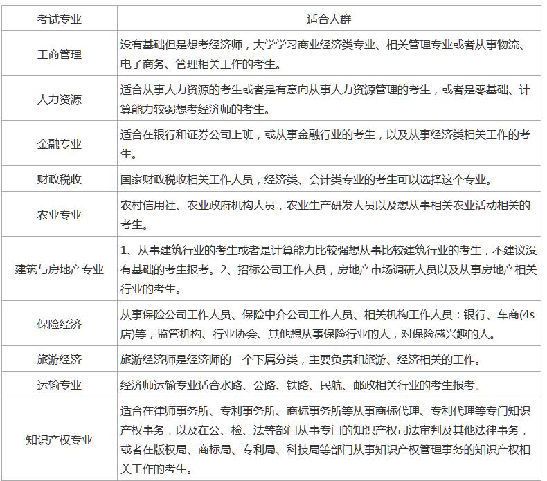 2024年中級經(jīng)濟師哪科好考_中級經(jīng)濟師可以享受科級待遇_中級經(jīng)濟師科級