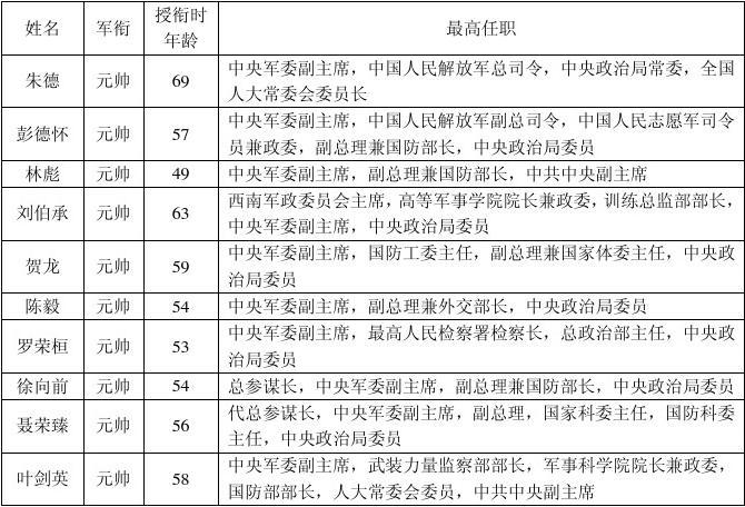 士兵軍銜肩章_士兵軍銜肩章顏色_陸軍士兵軍銜肩章