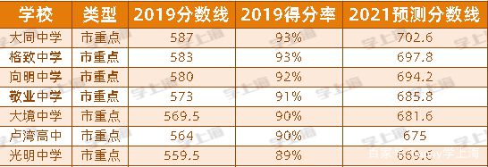 河南省高考分數分布情況_河南省高考分數段統計表_河南省高考一分一段表